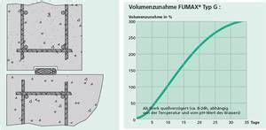 bettomax g|FUMAX® Type G1 and Fumax G Detail :: BETOMAX systems.